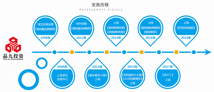 麻辣烫加盟
